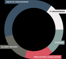 kontorudlejning timer k benhavn OfficeHub